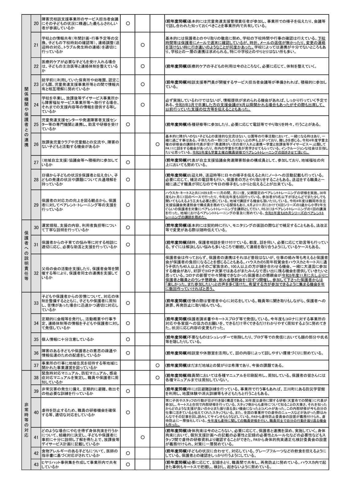  R5年度　事業所評価　ハウスカ・キートス_d0357289_11592792.jpg