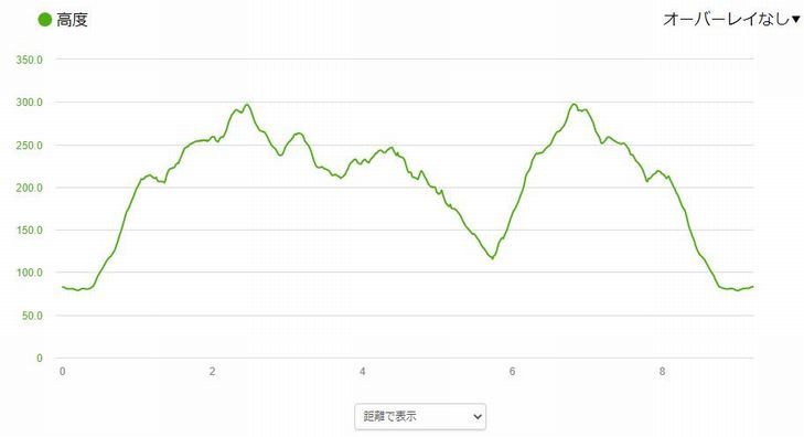 02月18日：仙元山_b0032437_18404575.jpg