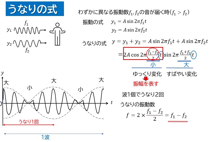 波の式(応用)_e0037465_21425957.jpg