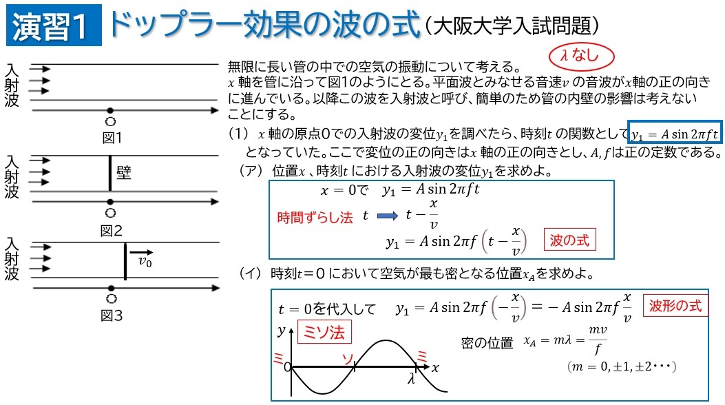 波の式(応用)_e0037465_21430358.jpg