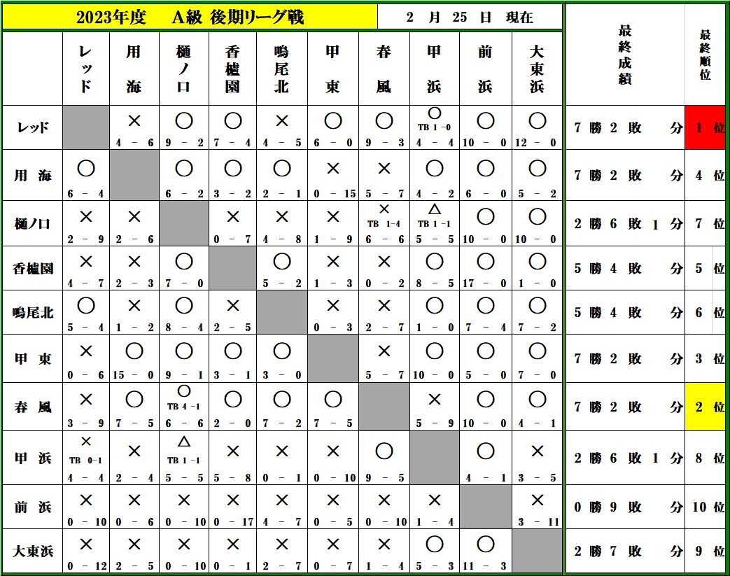 ２月２５日現在_f0007934_15274376.jpg