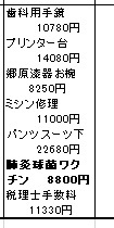 ２月の家計簿をしめて_d0031853_10385843.jpg