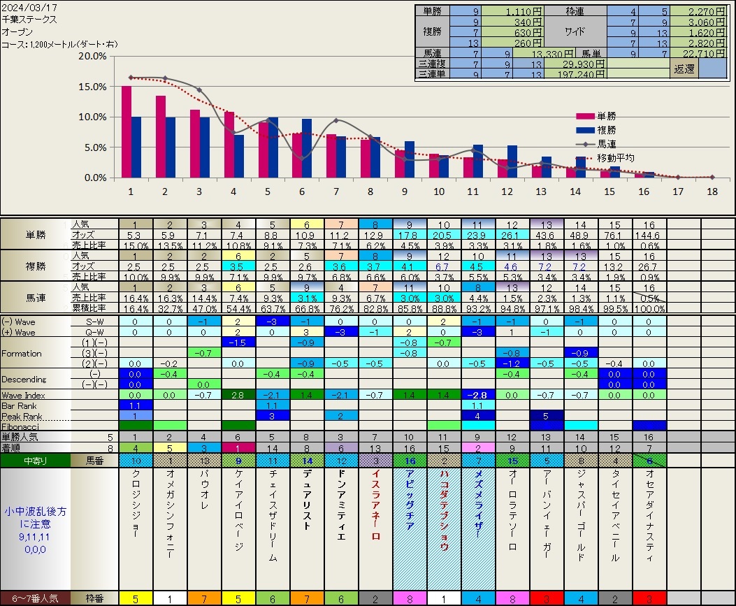 3.17　今日の結果_b0201522_19303788.jpg