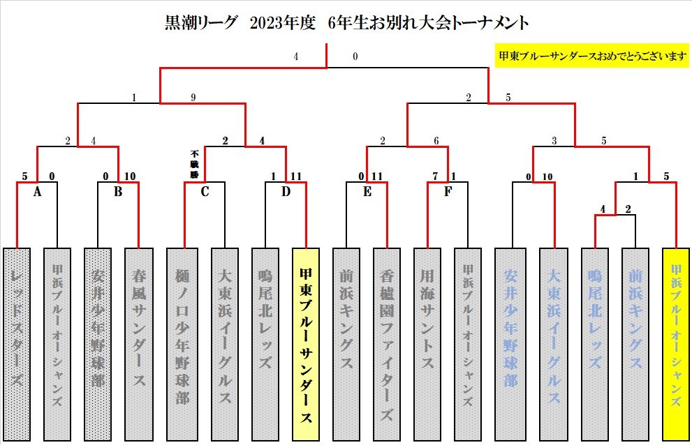 お別れ大会決勝戦３月１７日現在_f0007934_19473706.jpg