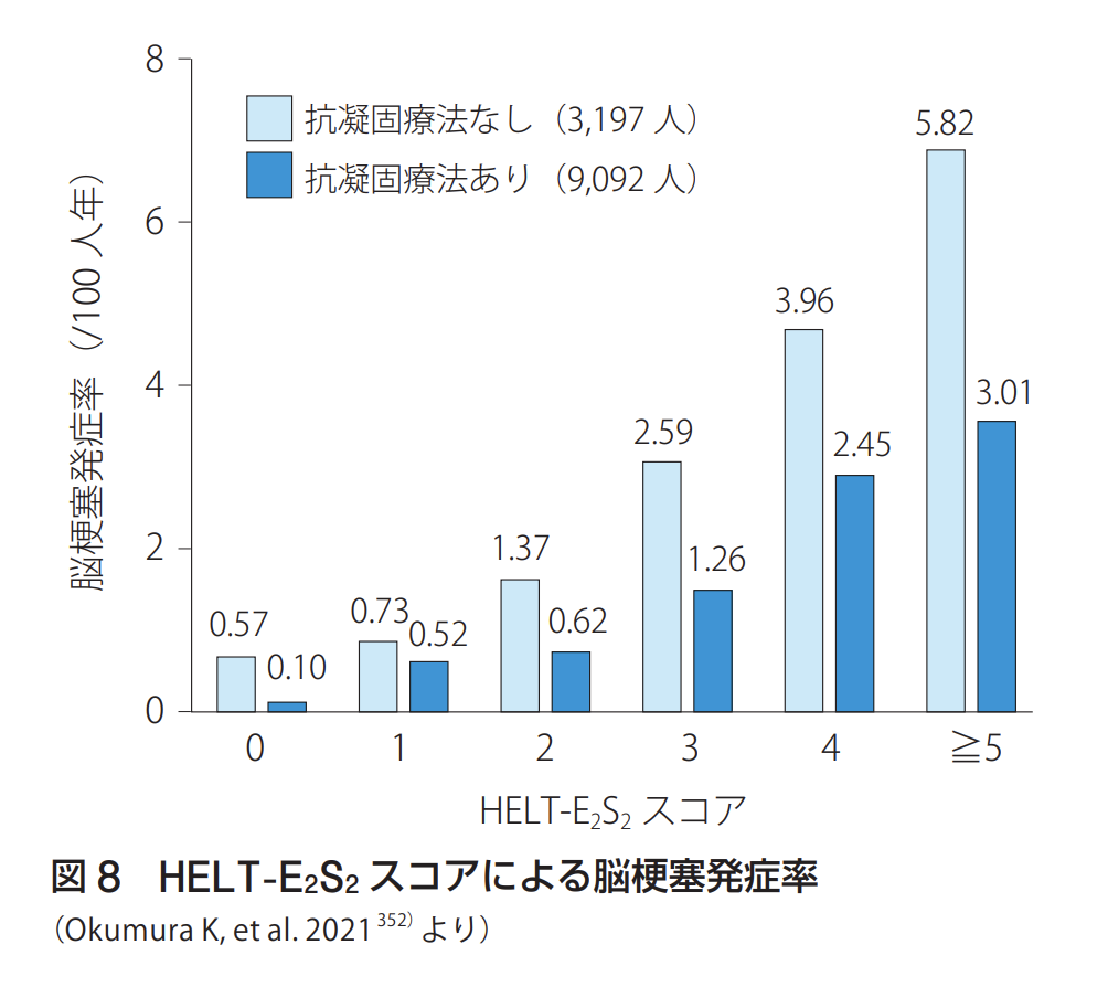 日本独自の新しい心房細動脳梗塞リスク評価ツール・HELT-E2S2 スコアの使い方_a0119856_22140611.png