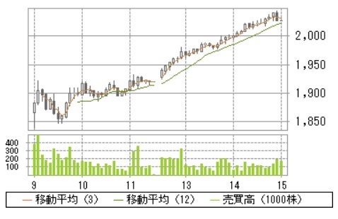 名村造船所、怒涛の反騰_c0323257_21252614.jpg