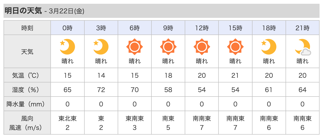 木曜日、晴れます。北風は 5m/s。_c0098020_06153844.png