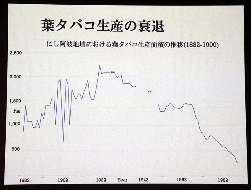 世界農業遺産「にし阿波の傾斜地農耕システム」取組報告会-03♪_d0058941_20055057.jpg