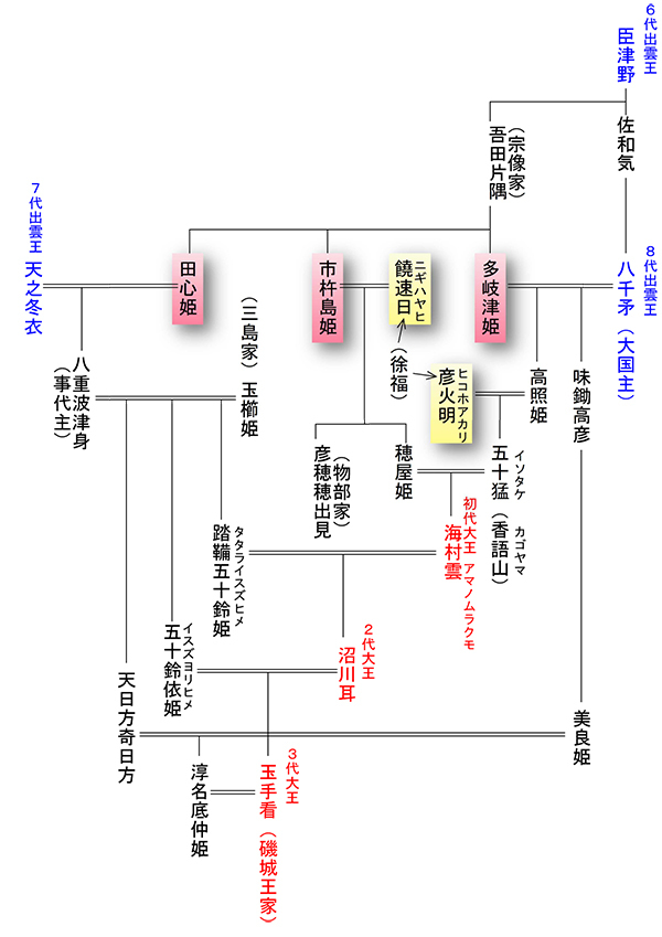 出雲口伝から考える秦王国（徐福の国）_b0411242_08574187.jpg