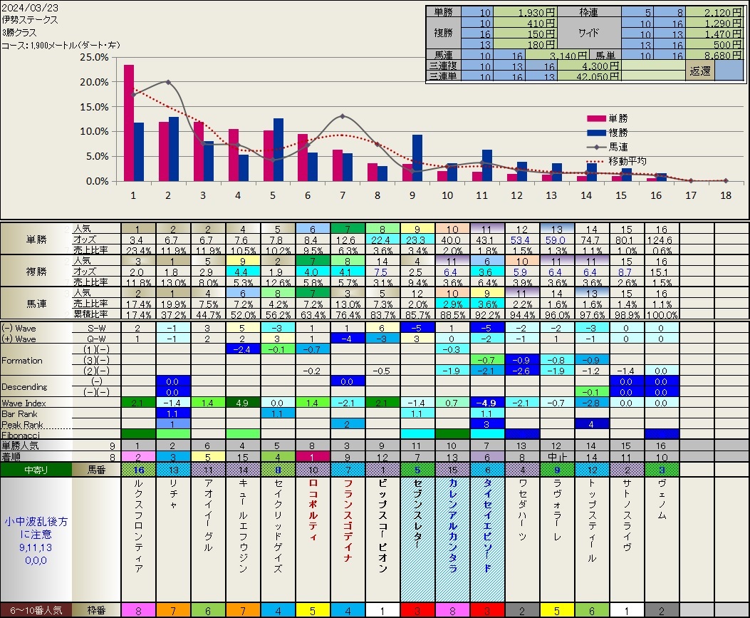 3.23　今日の結果と明日の重賞レース_b0201522_16211656.jpg