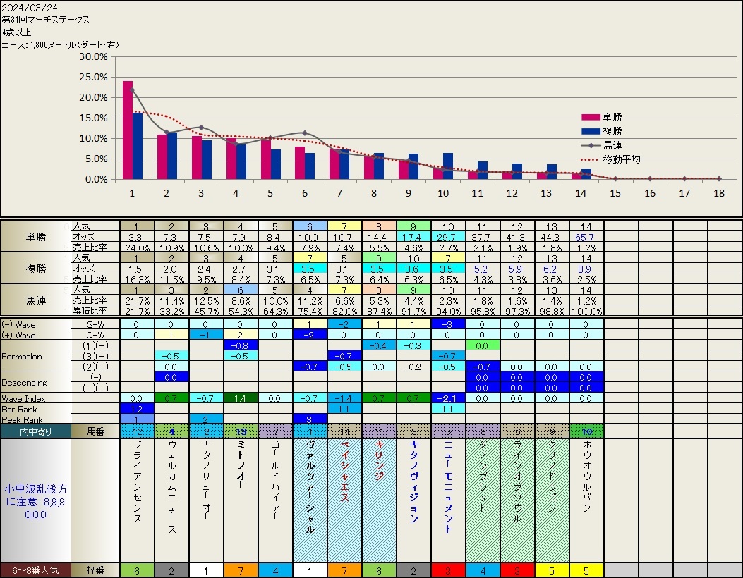 3.23　今日の結果と明日の重賞レース_b0201522_16220356.jpg