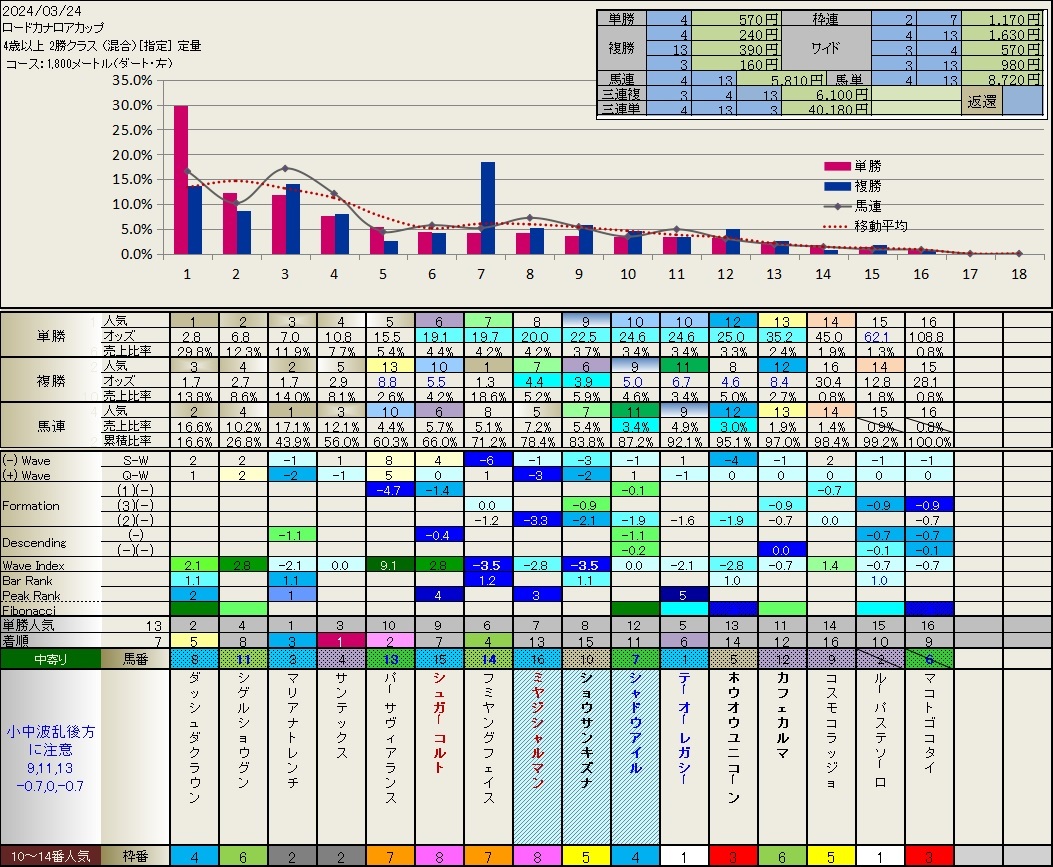 3.24  今日の結果_b0201522_18594940.jpg