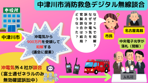 中津川市消防デジタル無線談合　市が議会に和解案提出　24/3/27議決予定_d0011701_20503472.png