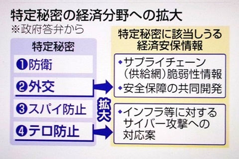 東京新聞　経済安保情報保護法案に関する記事のＵＲＬ - 秘密法と共謀罪に反対する愛知の会