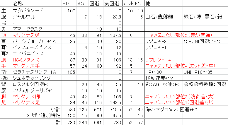 ff11 青魔道士 ファストキャスト装備 コレクション キャップ