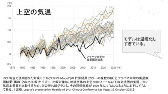 今世紀最大の嘘（脱炭素）_d0083068_11343984.jpg