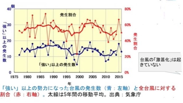 今世紀最大の嘘（脱炭素）_d0083068_12503845.jpg