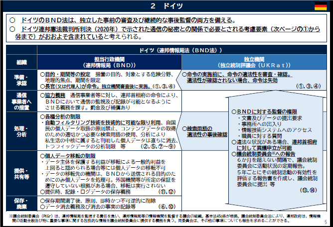 【声明】通信の秘密を侵害する能動的サイバー防御制度の導入に反対する声明 - 秘密保護法対策弁護団