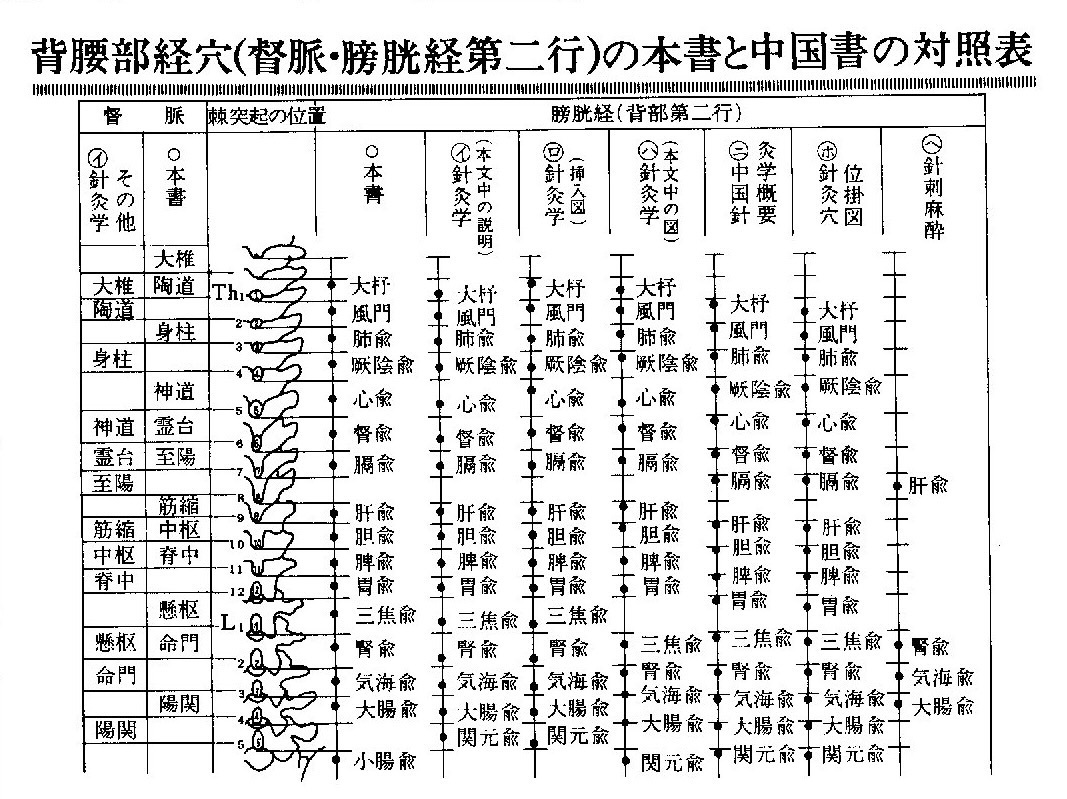 直観力整体